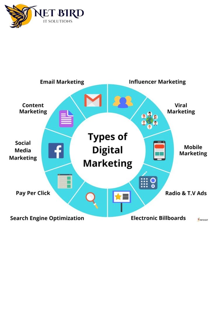 Why Every Business Needs a Digital Marketing Expert in 2025