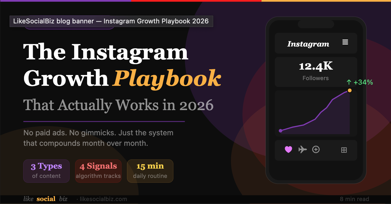 Posting consistently but not growing on Instagram? The algorithm changed. Here's the updated playbook — content strategy, profile optimization, and engagement tactics that actually drive followers and sales in 2026